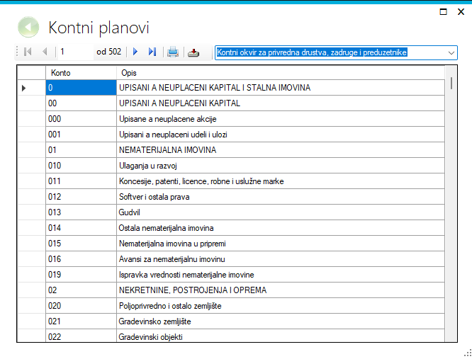 Kontni planovi