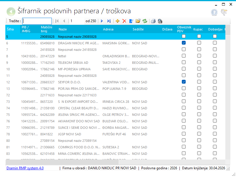 Poslovni partneri kroz dodatni šifrarnik
