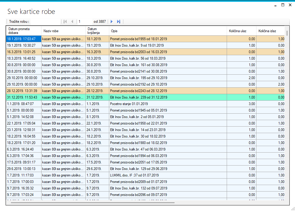 Pregled svih kartica