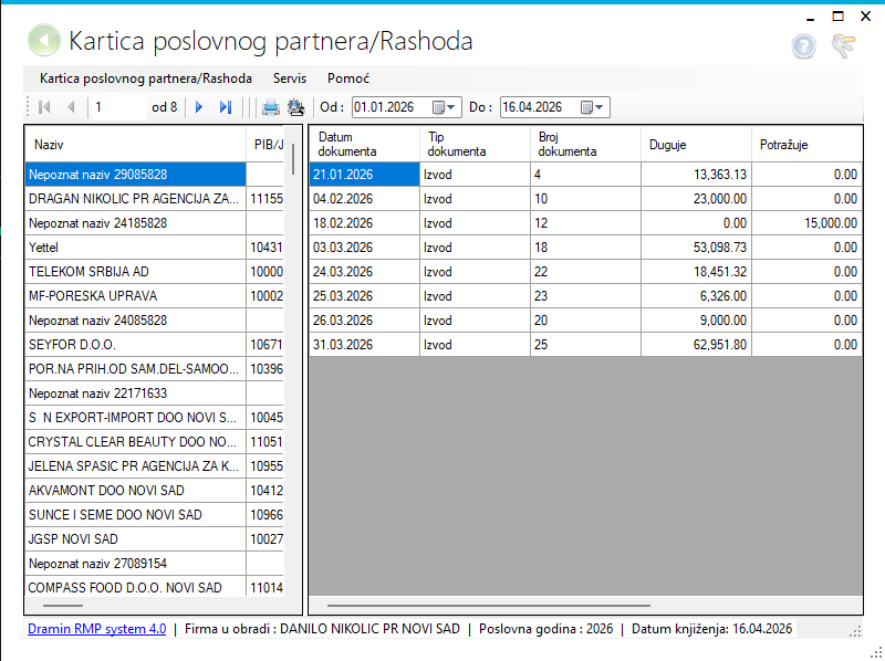 Kartice poslovnih partnera-Rashoda
