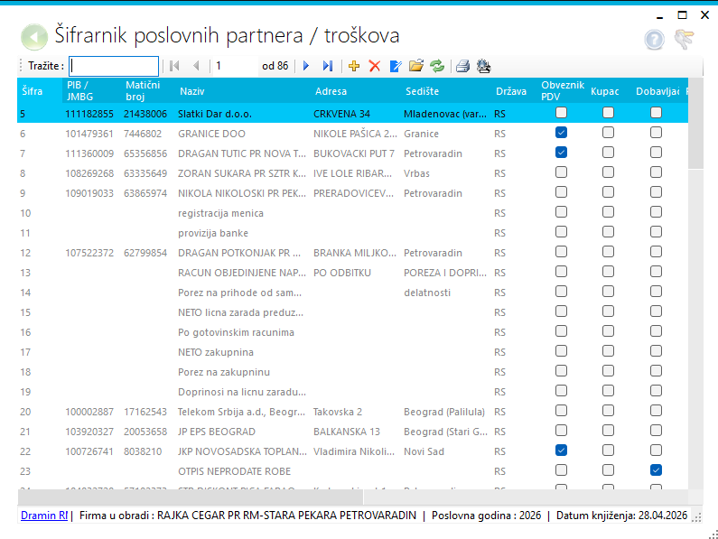 Poslovni partneri II