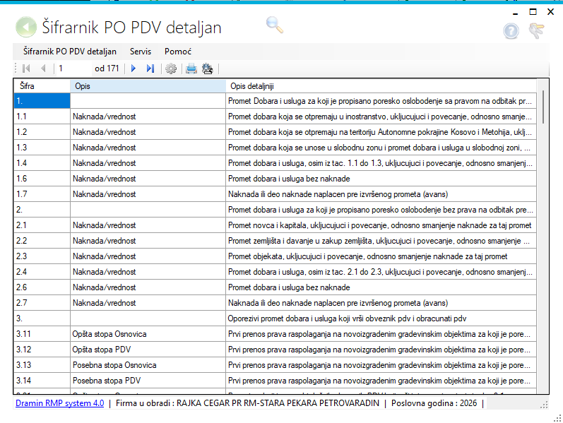 Šifrarnik PO PDV Detaljan