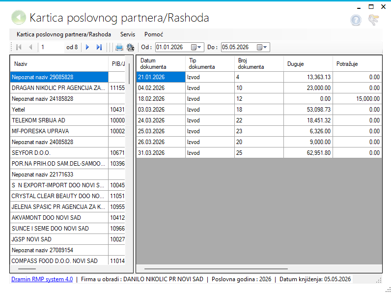 Kartica poslovnih partnera/Rashoda - Ugostitelj