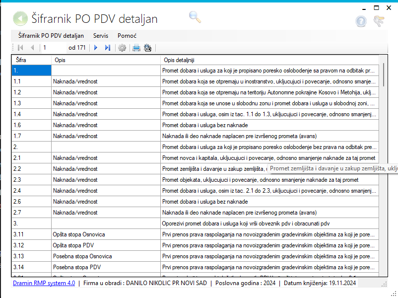 Šifrarnik PO PDV Detaljan
